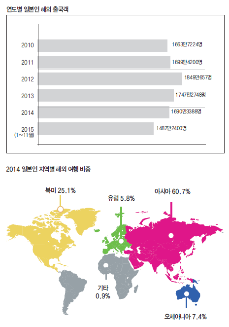 에디터 사진